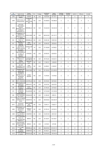 Banco 1.1 C - allegati A_B_C al decreto