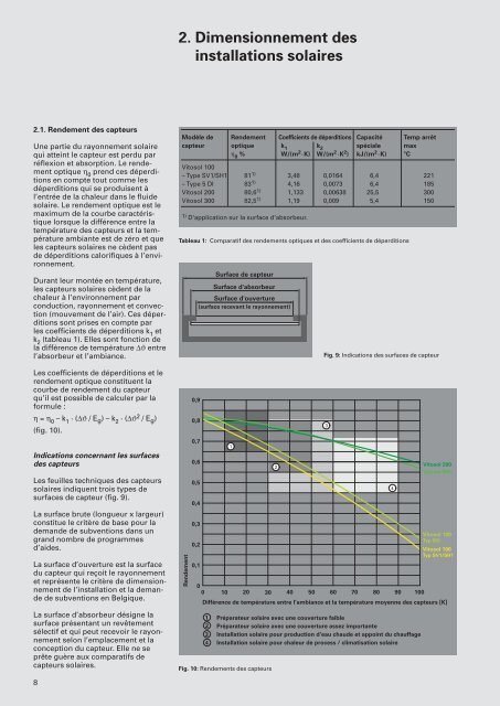 Technique solaire - Viessmann