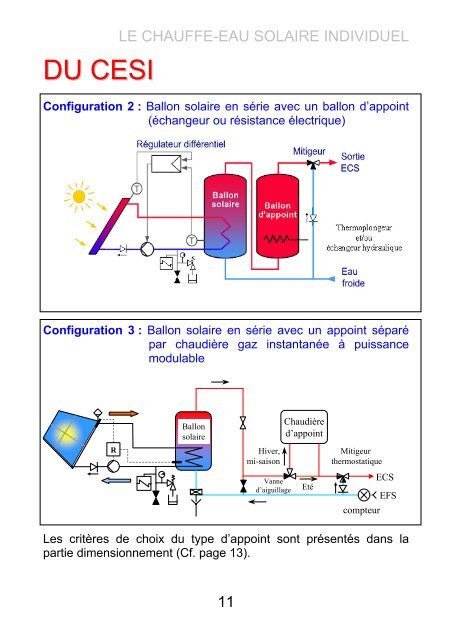 Eau chaude sanitaire solaire - Espace Info Energie Pays de la Loire