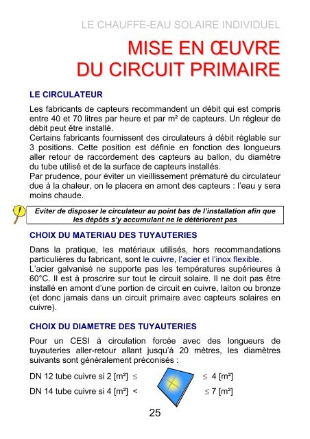 Eau chaude sanitaire solaire - Espace Info Energie Pays de la Loire