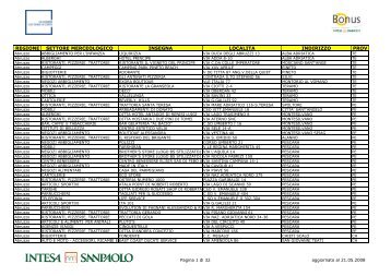 Abruzzo - Intesa Sanpaolo.