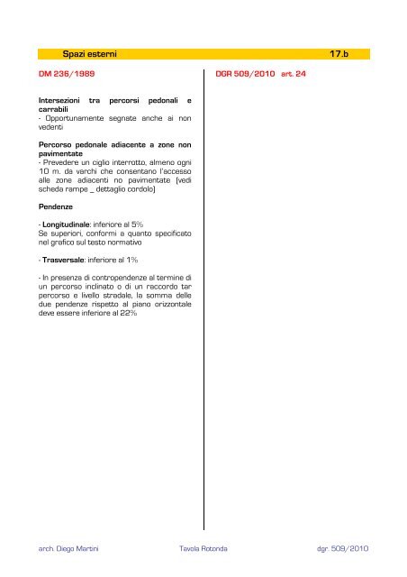 D.G.R. 509 - Ordine degli Architetti della Provincia di Verona
