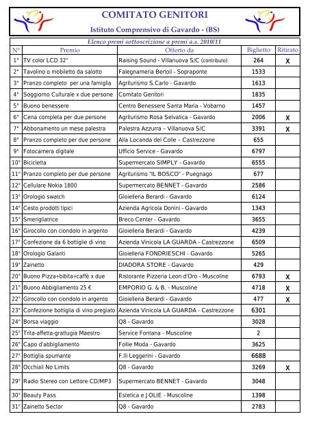 lista biglietti vincenti - Comitato Genitori Gavardo