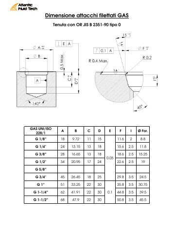 Dimensione attacchi filettati GAS - Atlantic Fluid Tech