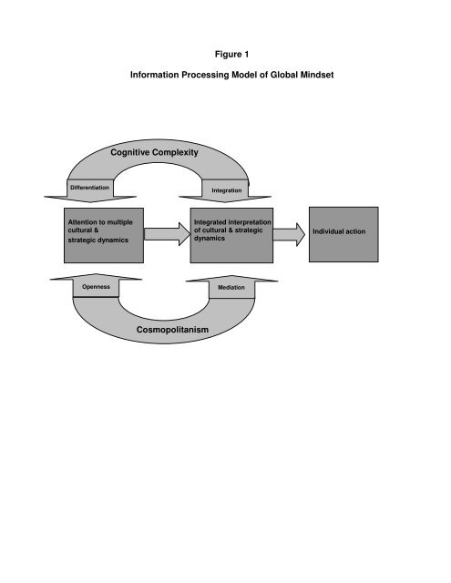 What We Talk About When We Talk About “Global Mindset”