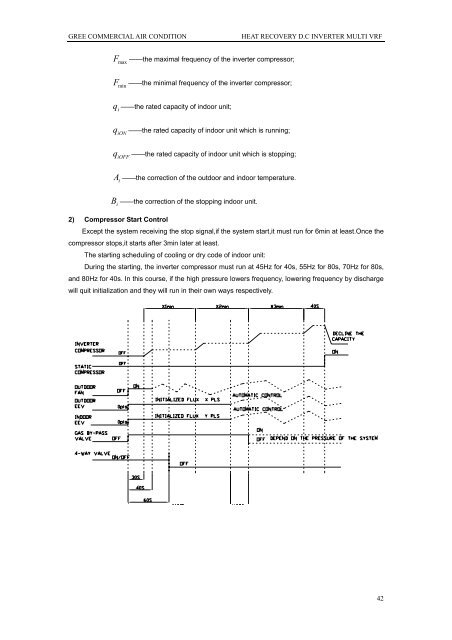 HEAT RECOVERY D.C INVERTER MULTI VRF SERVICE MANUAL ...