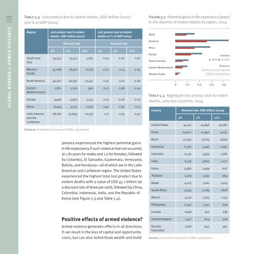 Global Burden of Armed Violence - The Geneva Declaration on ...