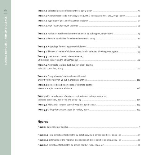 Global Burden of Armed Violence - The Geneva Declaration on ...