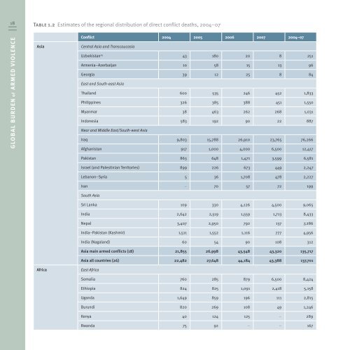 Global Burden of Armed Violence - The Geneva Declaration on ...