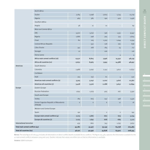 Global Burden of Armed Violence - The Geneva Declaration on ...