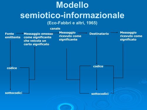 Modello semiotico-informazionale