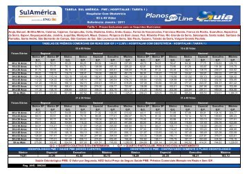 SulAméricaHospitalar (Tarifa 1) - PME - MONDE SEGUROS