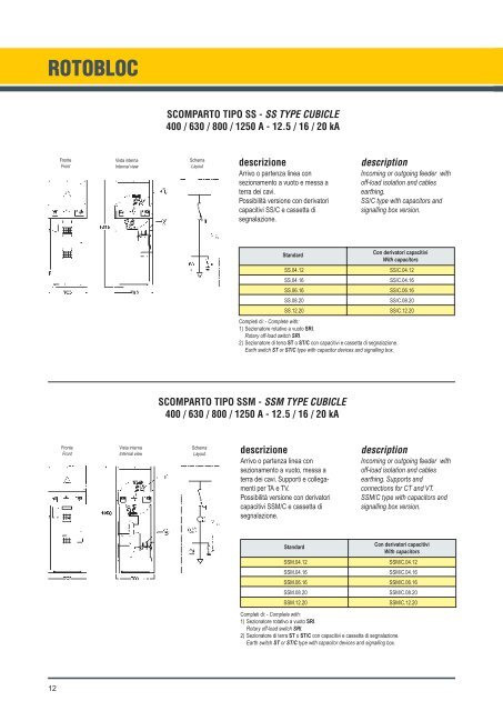 quadri protetti di Media Tensione metal enclosed Medium Voltage ...