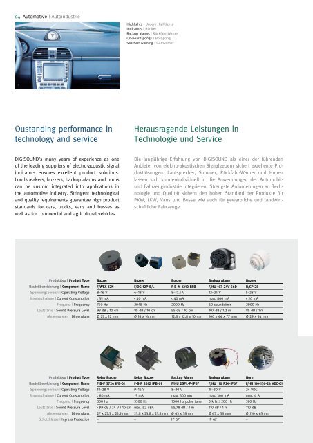 Short Form Catalogue | 2009 - elcon electronic GmbH