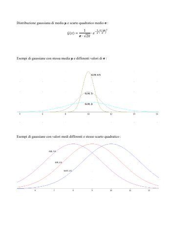 Distribuzione gaussiana di media μ e scarto quadratico medio σ ...