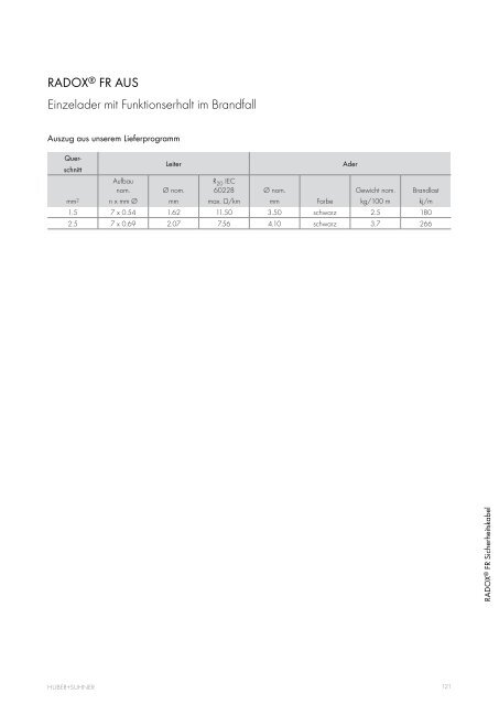 Kabel und Aderleitungen - elcon electronic GmbH