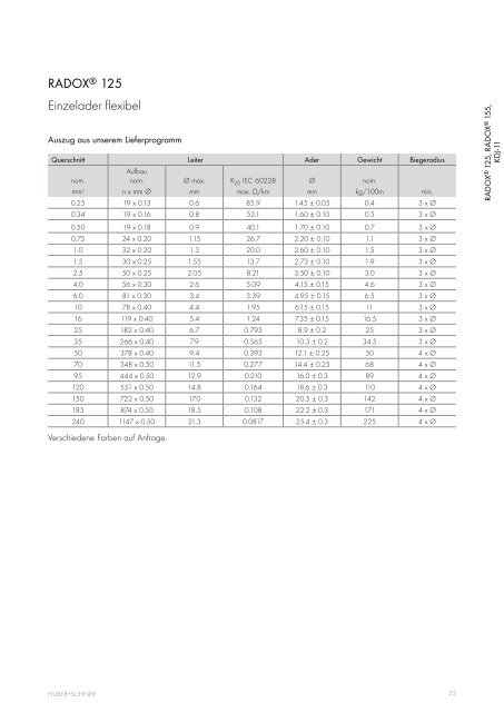 Kabel und Aderleitungen - elcon electronic GmbH