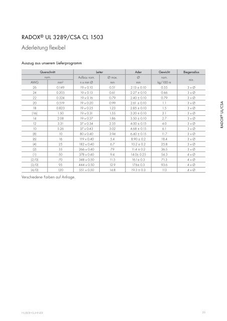 Kabel und Aderleitungen - elcon electronic GmbH