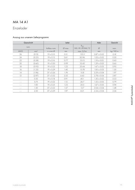 Kabel und Aderleitungen - elcon electronic GmbH