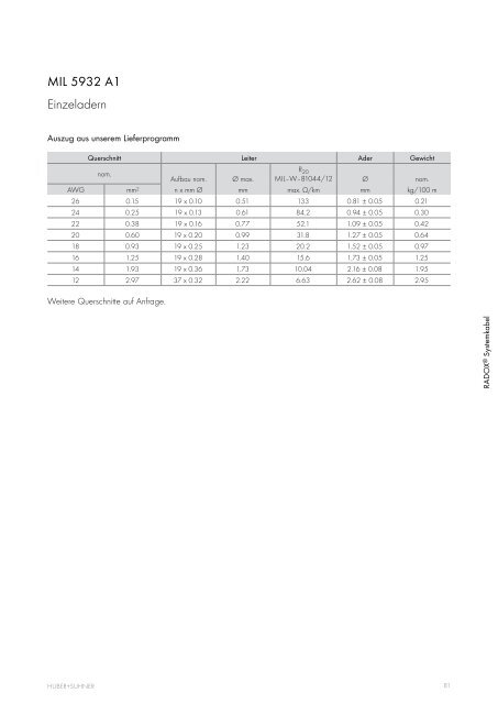 Kabel und Aderleitungen - elcon electronic GmbH