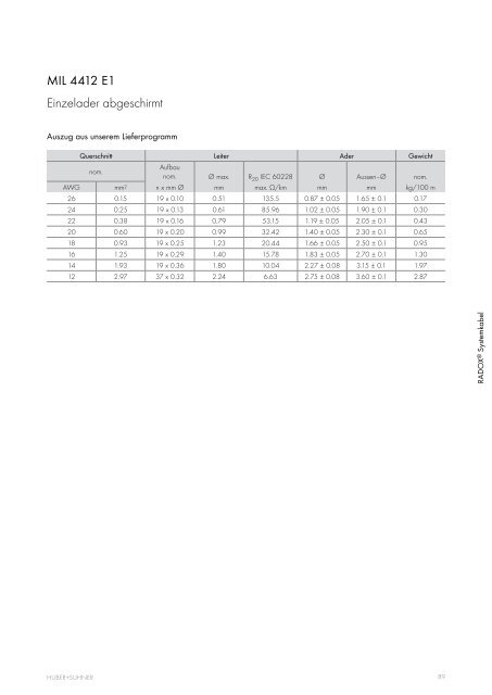 Kabel und Aderleitungen - elcon electronic GmbH