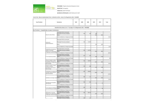 Relatório Anual de Execução Mais Centro 2009 - Mais