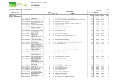 Relatório Anual de Execução Mais Centro 2009 - Mais