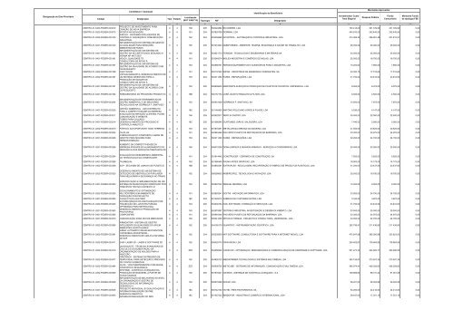 Relatório Anual de Execução Mais Centro 2009 - Mais