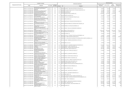 Relatório Anual de Execução Mais Centro 2009 - Mais