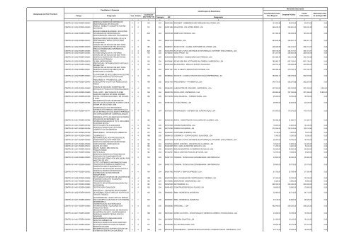 Relatório Anual de Execução Mais Centro 2009 - Mais