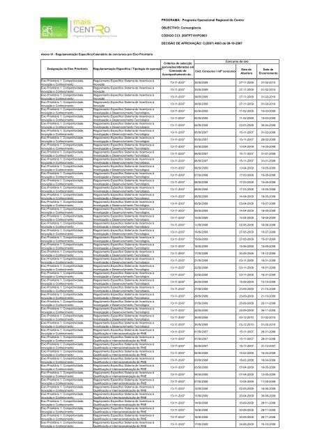 Relatório Anual de Execução Mais Centro 2009 - Mais