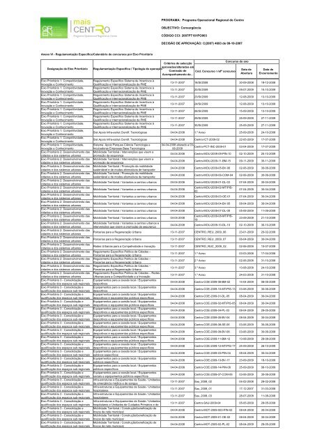 Relatório Anual de Execução Mais Centro 2009 - Mais