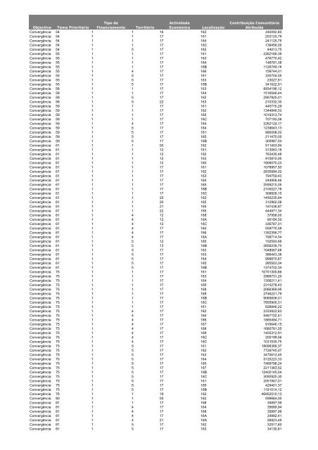 Relatório Anual de Execução Mais Centro 2009 - Mais