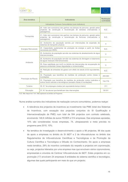 Relatório Anual de Execução Mais Centro 2009 - Mais