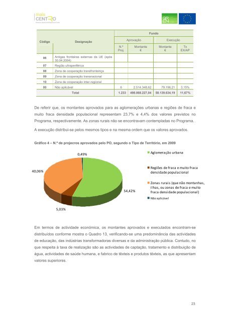 Relatório Anual de Execução Mais Centro 2009 - Mais