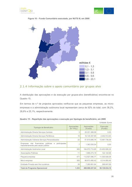 Relatório Anual de Execução Mais Centro 2009 - Mais