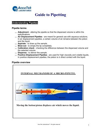 Guide to Pipetting - Pipette.com