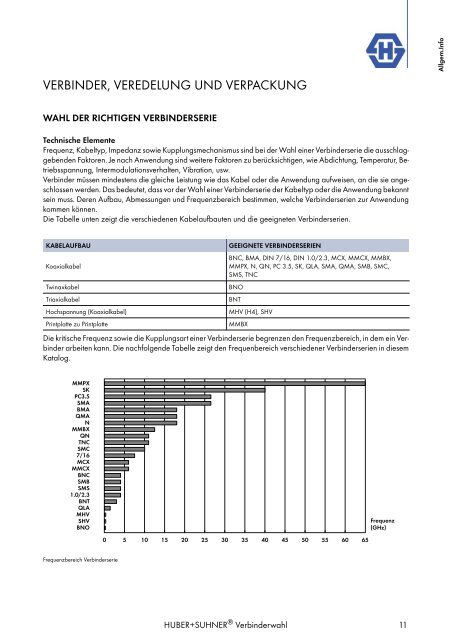 HF KOAXIALVERBINDER HAUPTKATALOG - Elcon