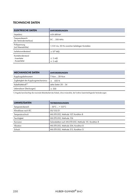 HF KOAXIALVERBINDER HAUPTKATALOG - Elcon