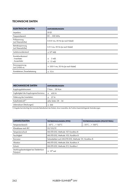 HF KOAXIALVERBINDER HAUPTKATALOG - Elcon