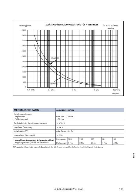 HF KOAXIALVERBINDER HAUPTKATALOG - Elcon