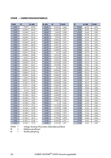 HF KOAXIALVERBINDER HAUPTKATALOG - Elcon