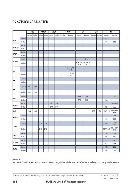 HF KOAXIALVERBINDER HAUPTKATALOG - Elcon