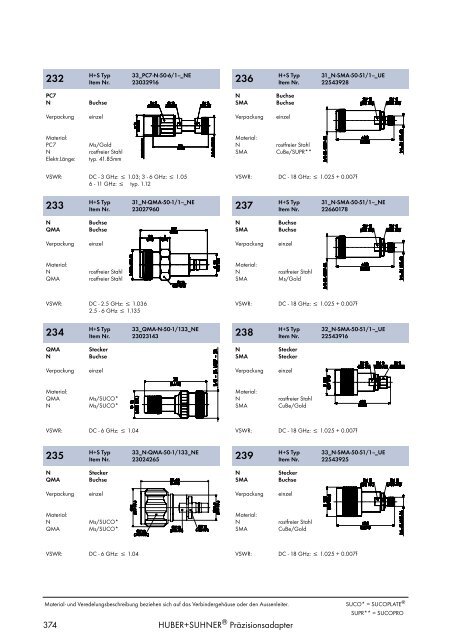 HF KOAXIALVERBINDER HAUPTKATALOG - Elcon