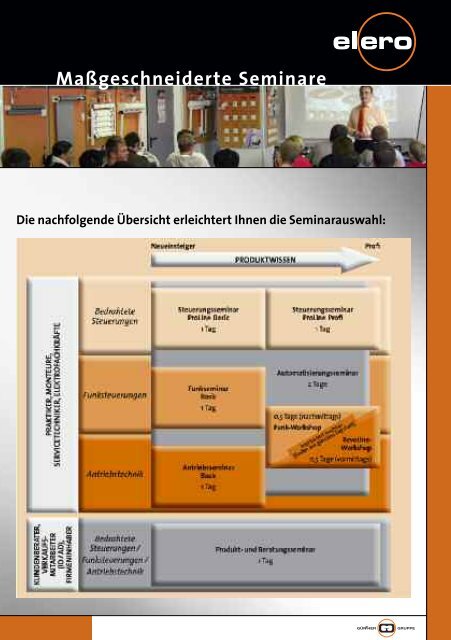 Steuerungsseminar ProLine Basic