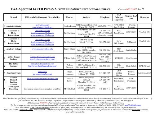 Faa Dispatcher Certification Universal Weather And