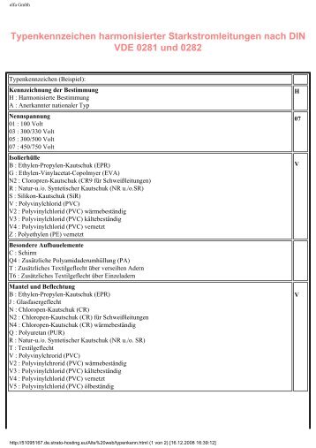 Typenkennzeichen harmonisierter Starkstromleitungen nach ... - elfa