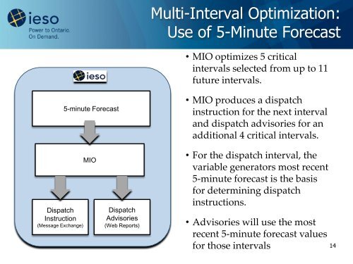 Dispatch Technical Working Group Summary (Updated) - IESO