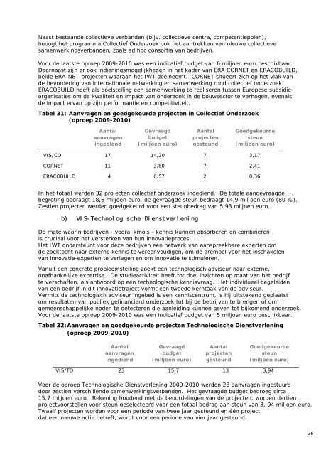 Jaarverslag_IWT_2010.+ - Publicaties