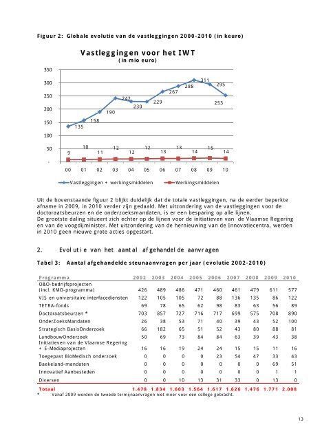 Jaarverslag 2010 - IWT